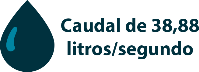 grafico caudal