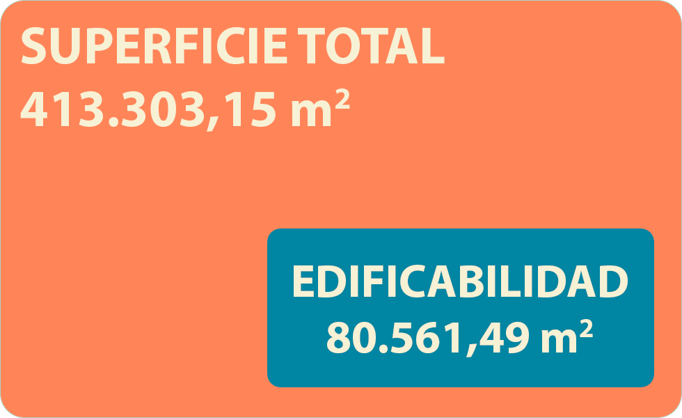 grafico edificabilidad