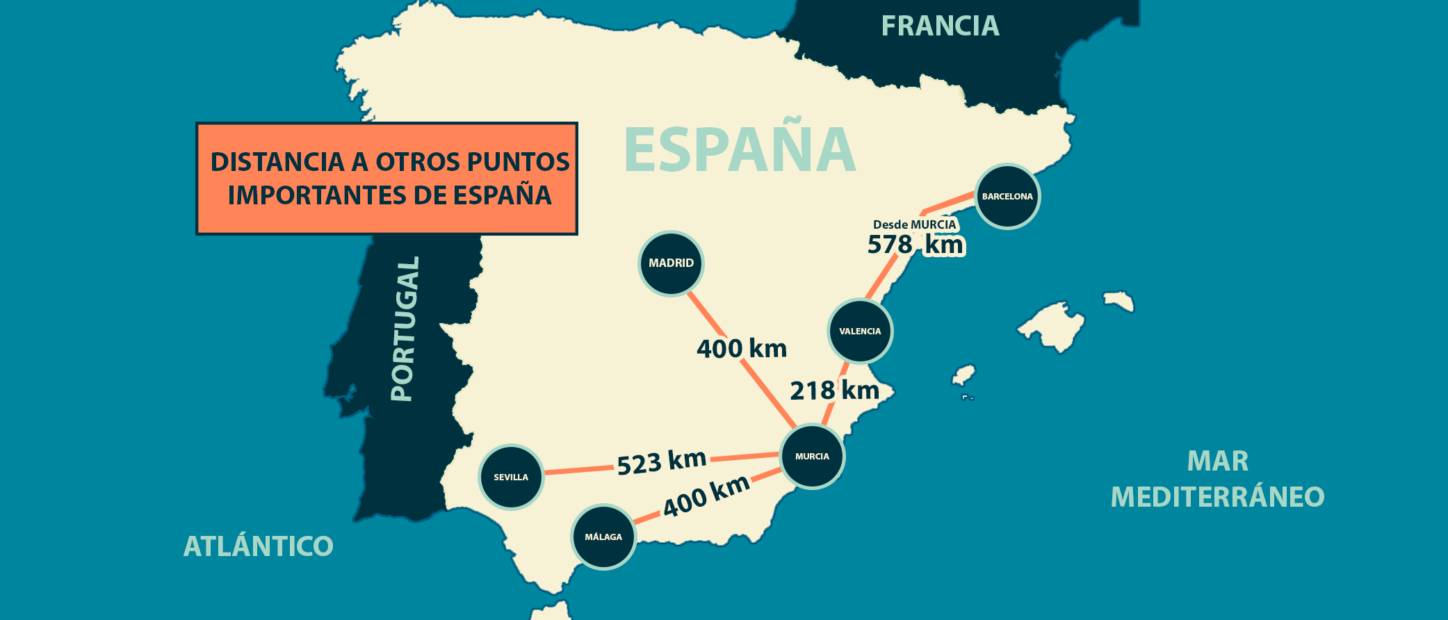 grafico espana