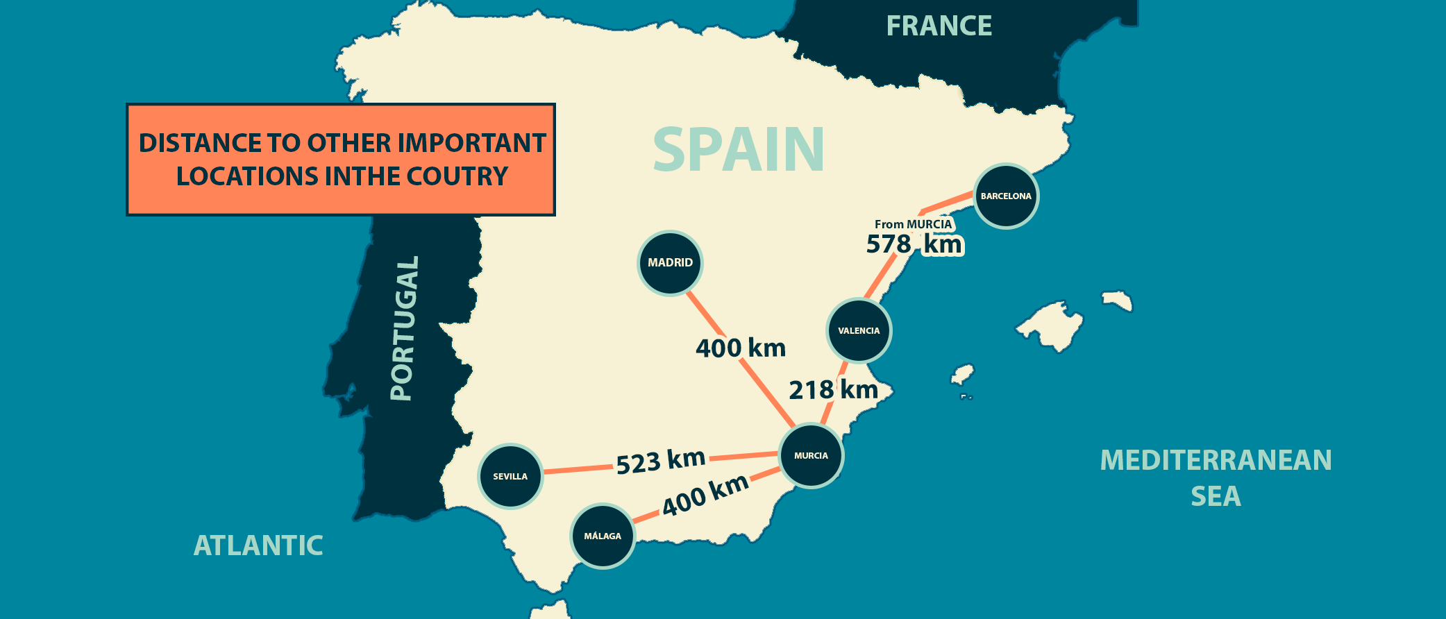 grafico espana