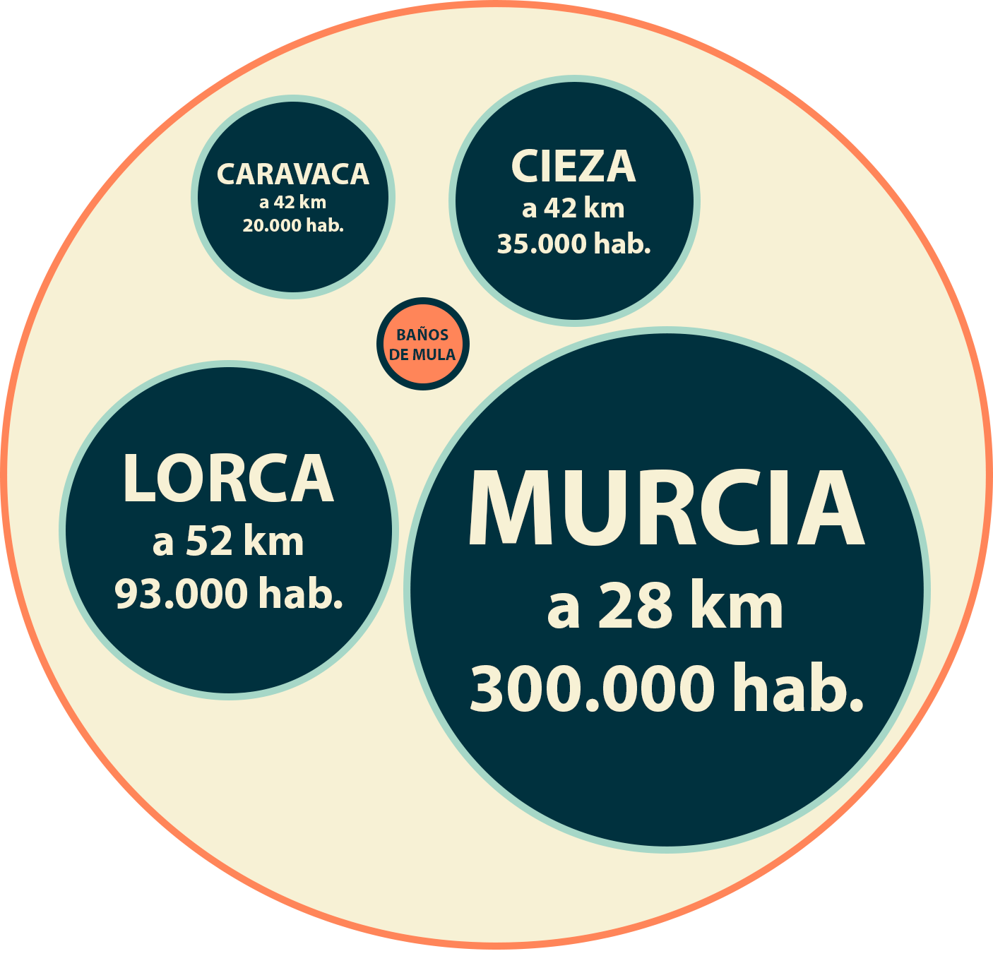grafico localizacion