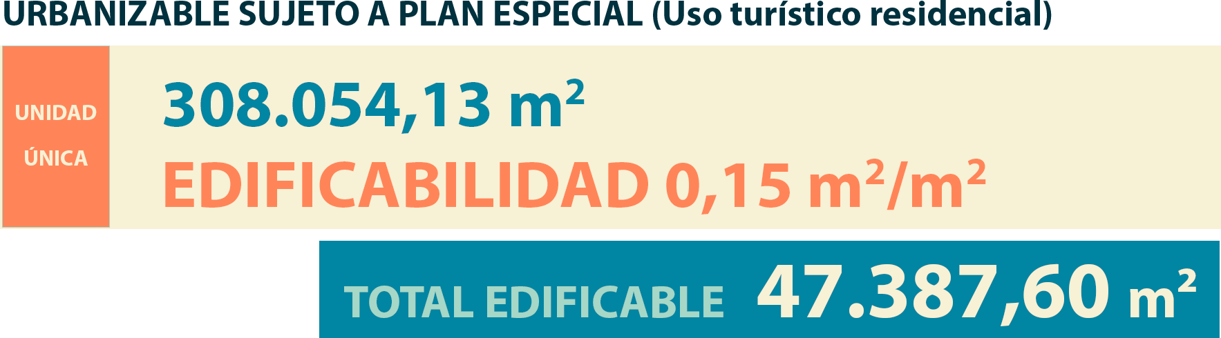 grafico no urbanizable