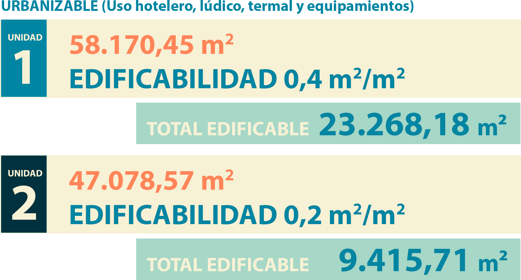 grafico urbanizable